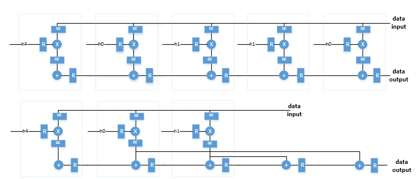 fir_arch_transposed_sym.png|500