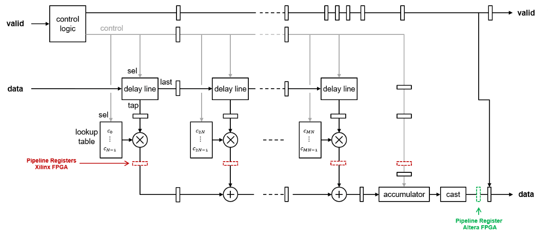 fir_arch_systolic_partly_serial.png|500