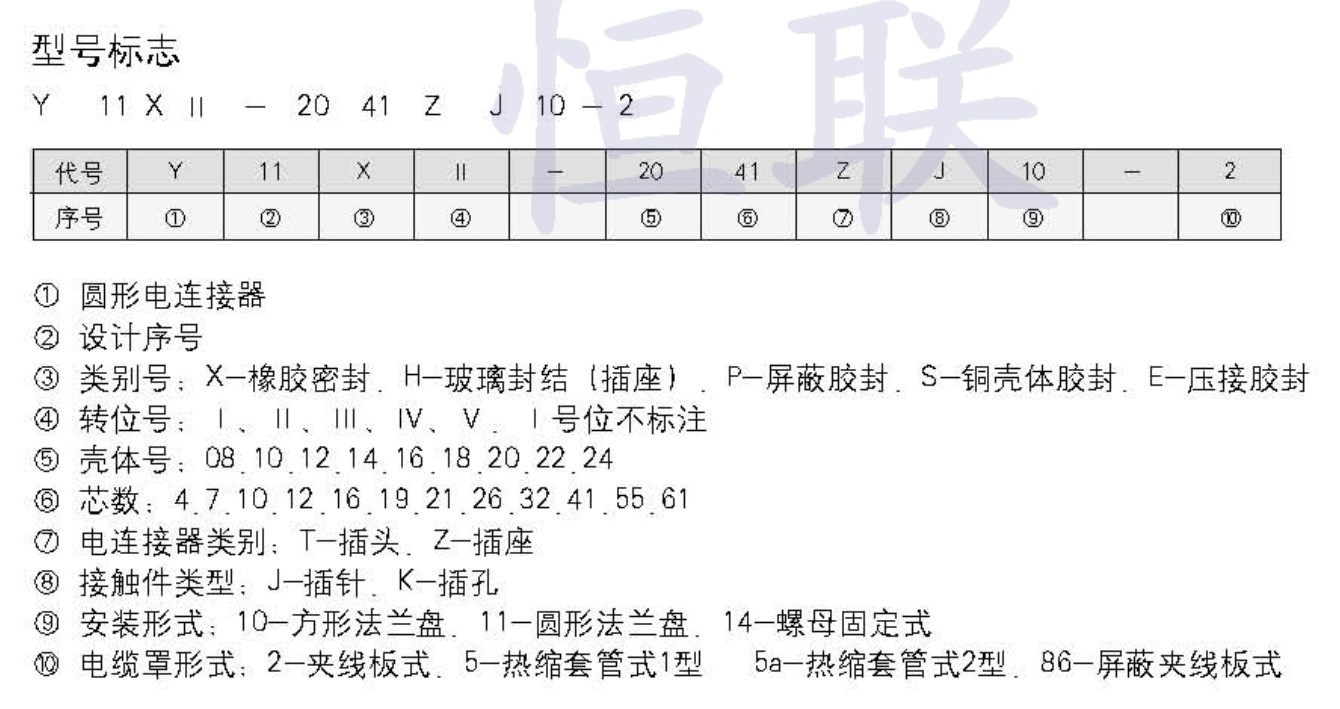 Y11系列命名